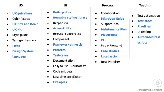 Design System