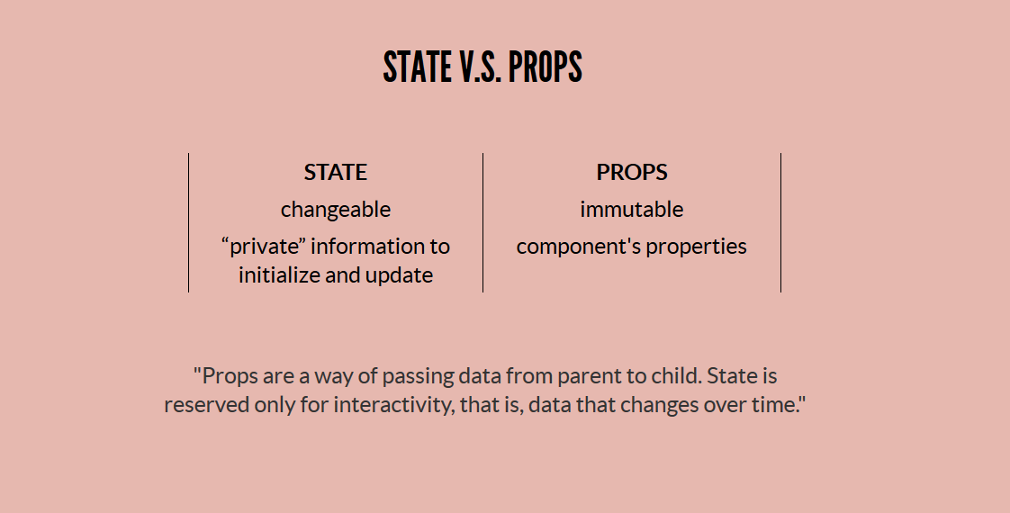 State VS Props