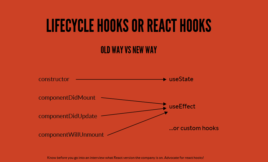 Hooks