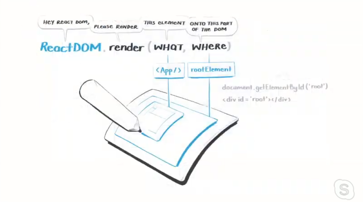 What is React DOM?